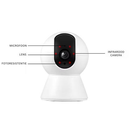 RoomWatch™ Kamera
